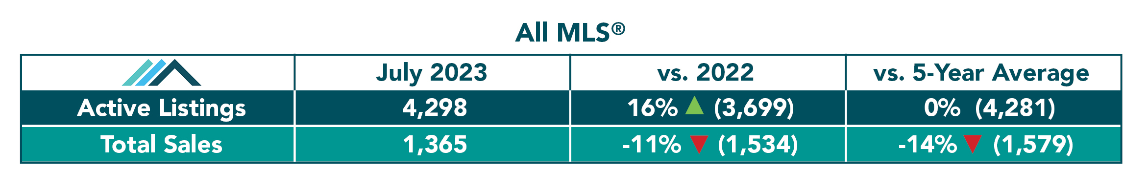 All MLS Table July 2023.jpg (316 KB)
